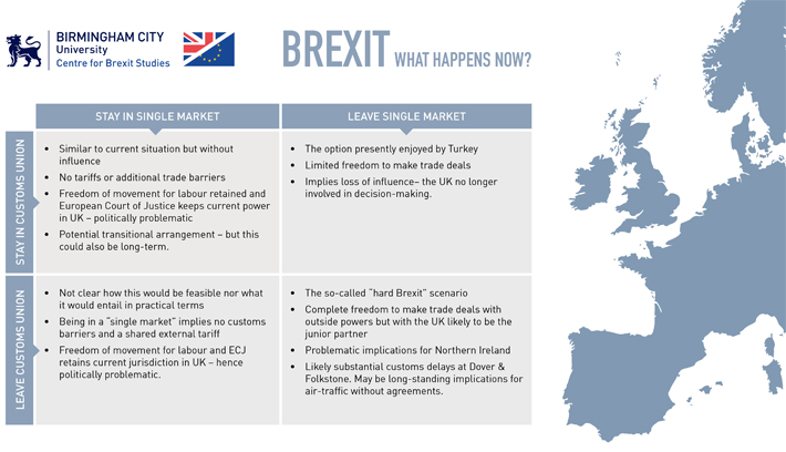 Centre For Brexit Studies Outlines Potential Impact Of EU Negotiations ...